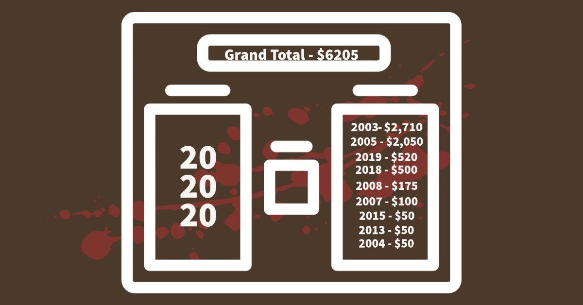 Here's the latest tally for our fundraiser!

2023 has had an incredible start, but we still need your support. Please consider a donation, if you missed your year, it's not too late, anyone can give! Stay tuned for some 2005 media this week.
unitedpercussion.org/202020
#BeUnited