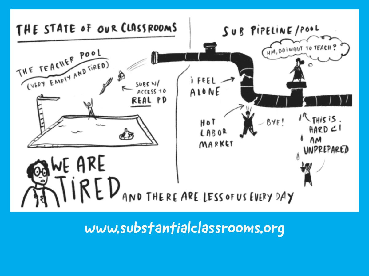 BeSubstantial's tweet image. It's time to get serious about preparing and supporting substitute teachers.  SubSchool is low cost, high impact PD designed  just for subs.

Learn more: substantialclassrooms.org/subschool