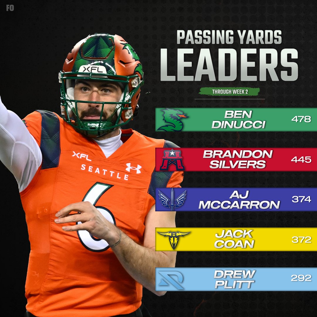 Football Outsiders on Twitter "The XFL passing leaders 🎯 https//t.co