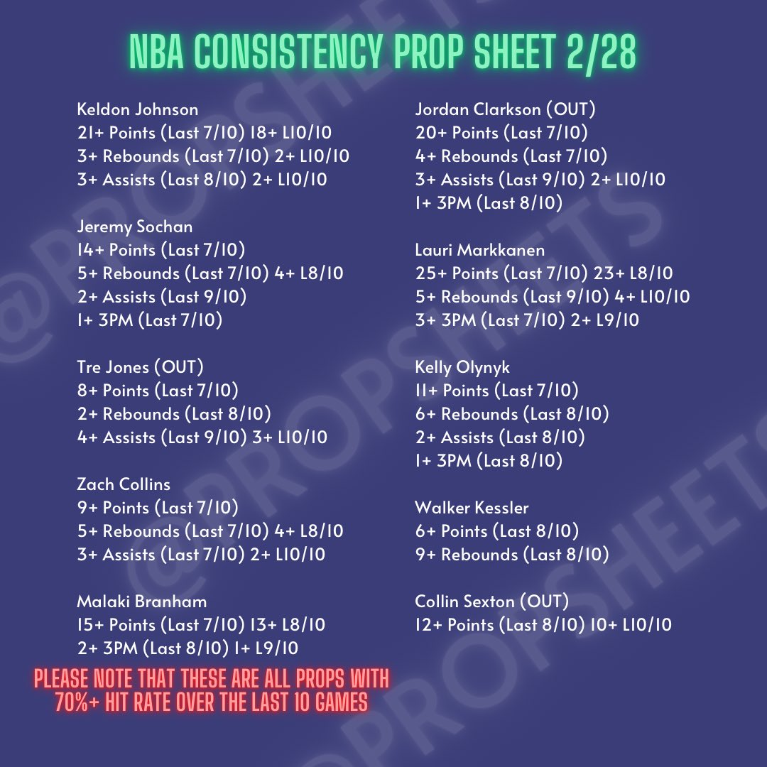 Trent on Twitter "NBA Player Prop Consistency Sheet 2/28 Spurs vs Jazz