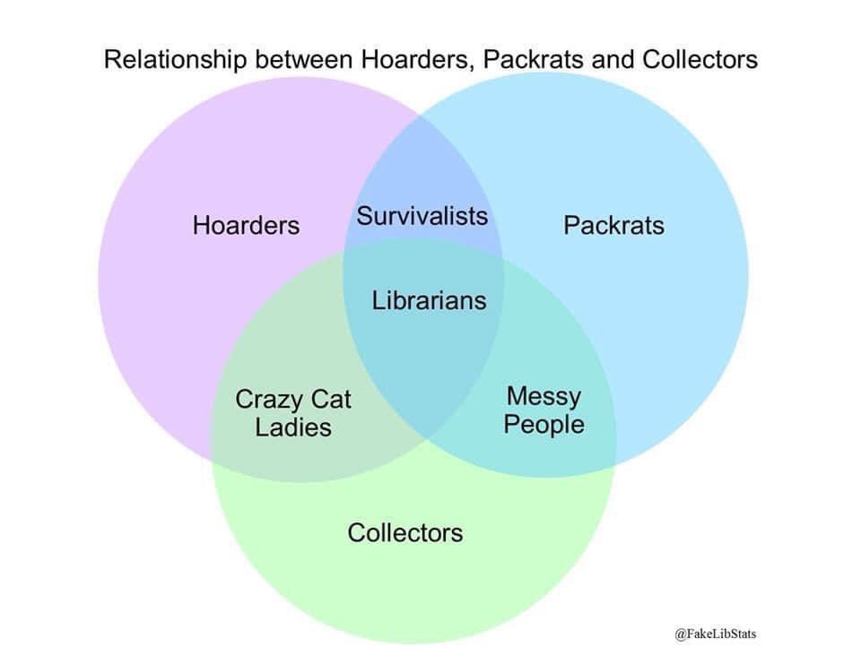 FakeLibStats's tweet photo. Relationship between Hoarders, Packrats and Collectors https://t.co/69wv7oqUx6