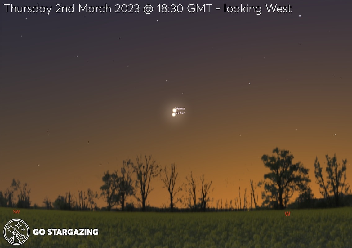 GoStargazing's tweet image. Enjoy spectacular views of Venus and Jupiter converging in the sky in an event astronomers call a conjunction. Look towards the West after sunset. Clear skies! #Venus #Jupiter #VenusAndJupiter