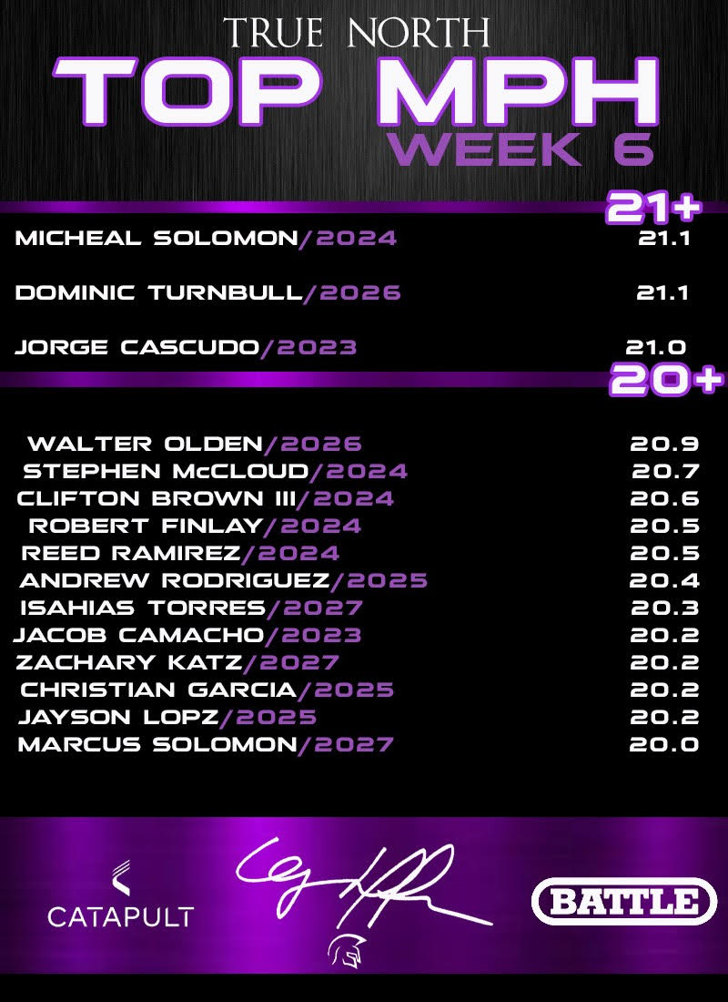 Coach Mak tweet media