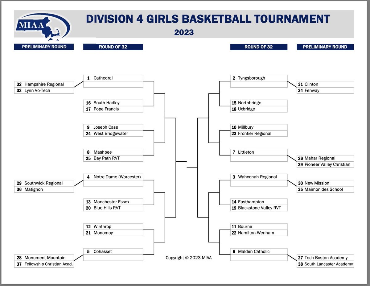 State tournament! Both the girls (#1 seed) and boys (#8 seed) clinch playoff births and first round byes! We’ll host two playoff games at CHS in the round of 32 #PantherPride