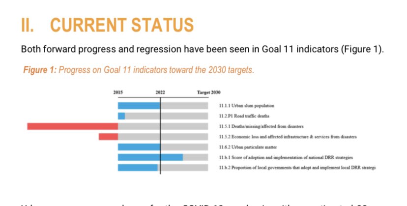 Current status of #SDG 11.5.1 Deaths/Missing/Affected from #Disasters <a href="/UNESCAP/">United Nations ESCAP</a> <a href="/UNDRR/">UNDRR</a> #drr  

More at repository.unescap.org/rest/bitstream…