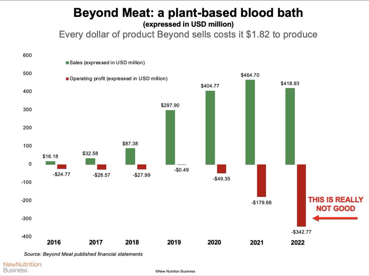 saifedean's tweet photo. It's reassuring and heartwarming to know that mass poisoning does not scale https://t.co/kN7jyjljG3