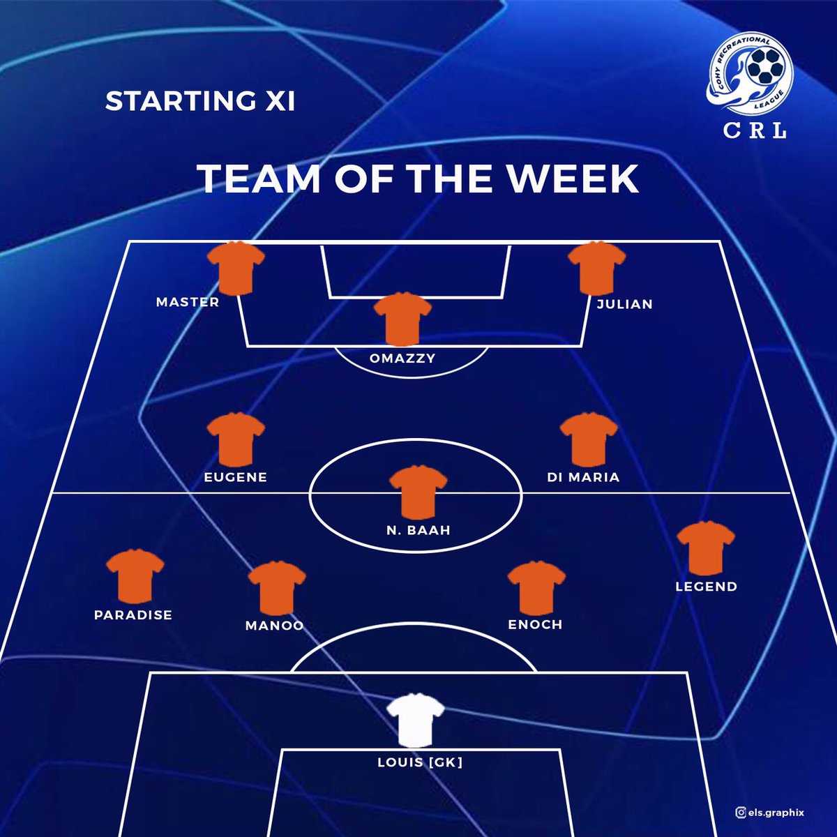CohySports's tweet photo. THE BEST ELEVEN AFTER WEEK 1🎖 https://t.co/8gmNA2G6Fz