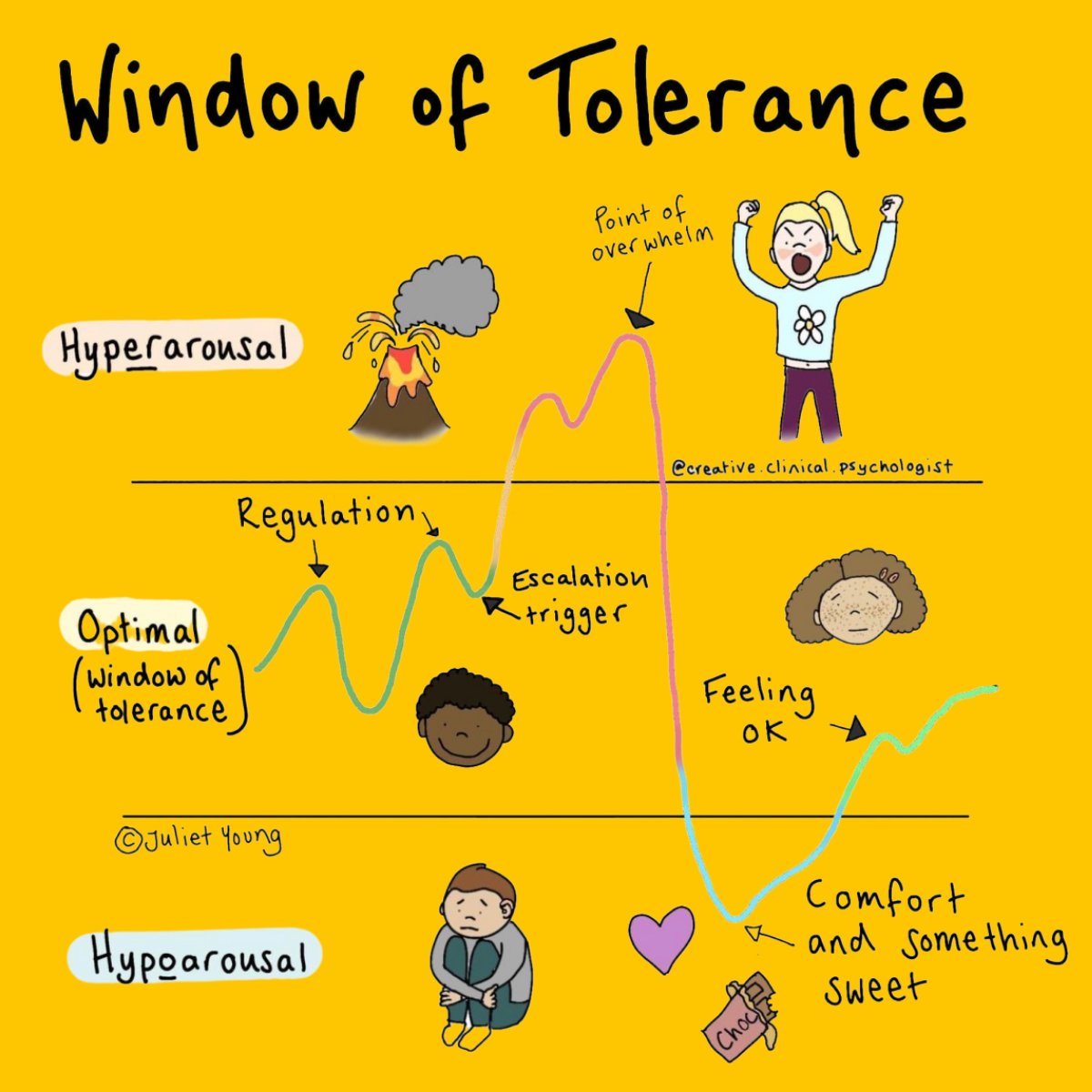 Kindness, Connection, Relationships, Empathy and Compassion go along way to creating safety for both adults and children to thrive.
#connectionandbelonging #howcanihelp #mweducation