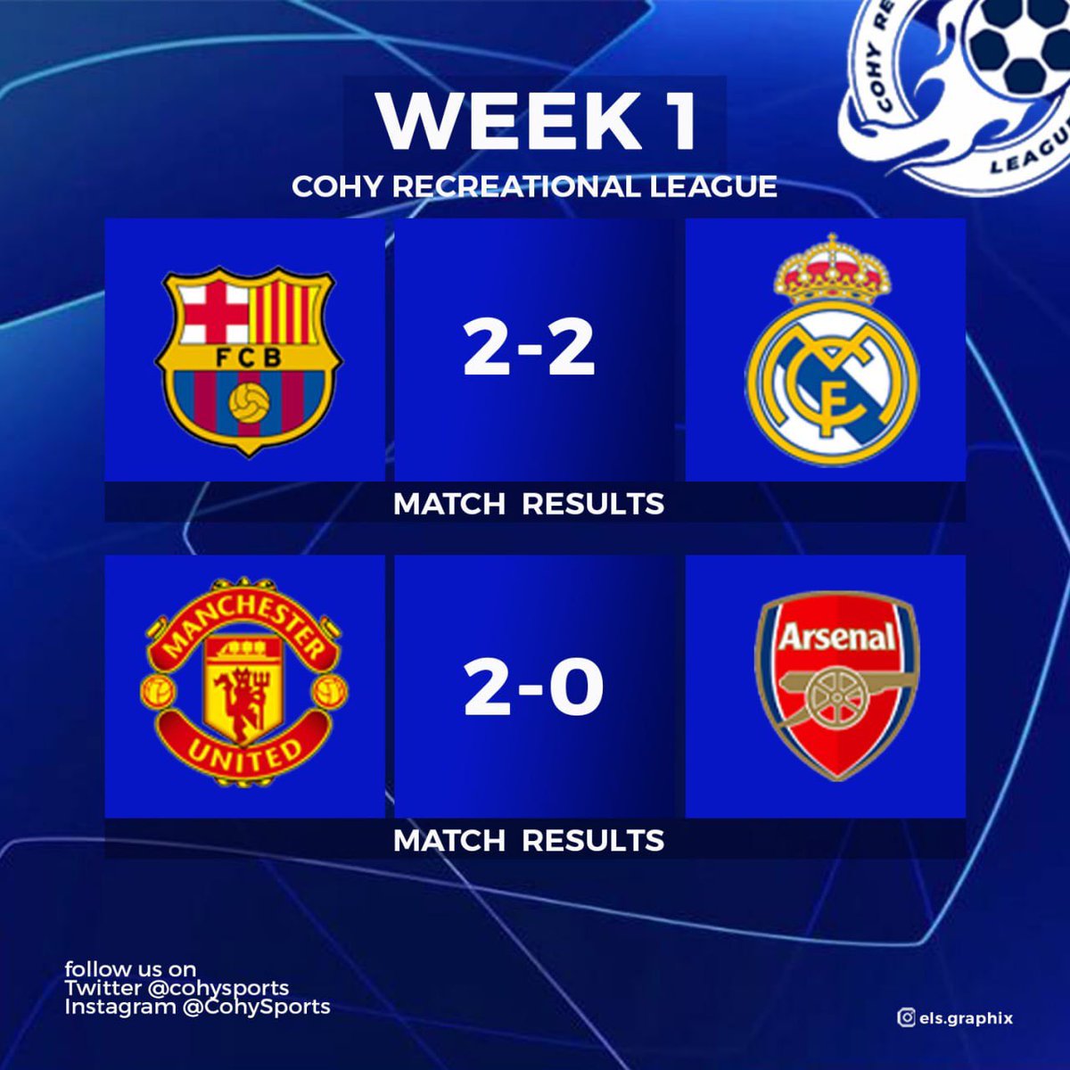 CohySports's tweet photo. WEEK 1 Results 🔥 https://t.co/Sd9pqZr7Hm