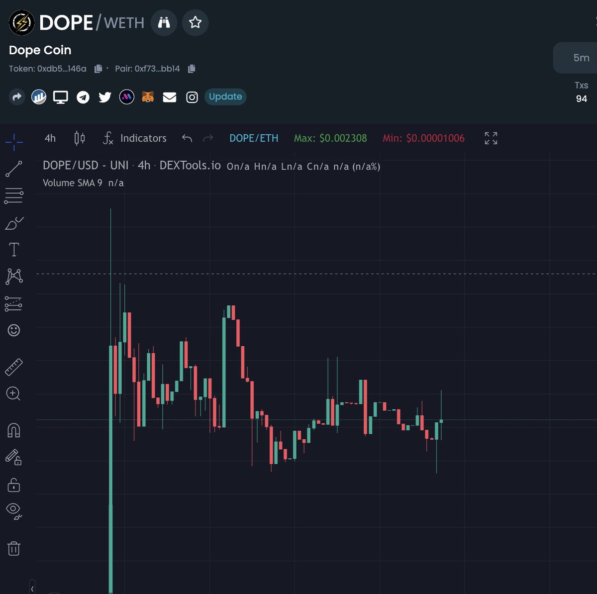 $DOPE is the world’s 1st #crypto project revolutionizing the billion dollar extreme sports industry.  

I've been loading up and IMO its going to be up only and a long extraordinary ride from entry here...

From the <a href="/DopeCoinETH/">DOPE</a> athlete support fund, to the DOPE Access Pass which