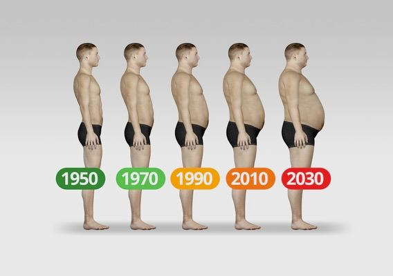 thejimmymackey's tweet photo. The U.S. just reached an ALL-TIME high obesity rate. 
 
By 2030, 50% of the population will be obese.
 
How did we get to this point?

It all started in 1956...

🧵THREAD🧵 https://t.co/xmxK3lq3WY