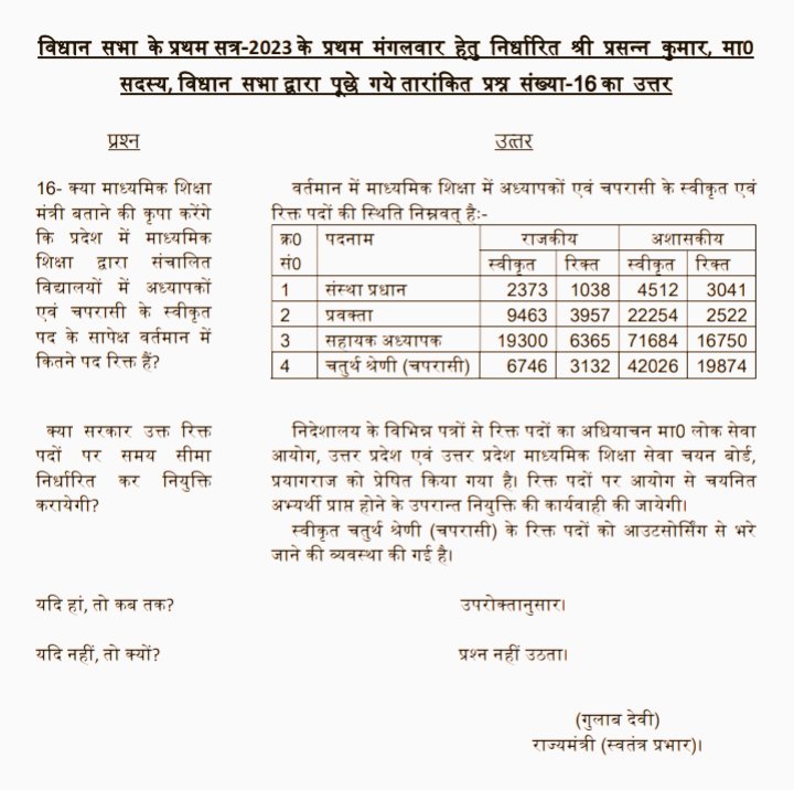 उत्तर प्रदेश

माध्यमिक शिक्षा विभाग में रिक्त पदों का ब्यौरा  माध्यमिक शिक्षा राज्यमंत्री श्रीमती गुलाब देवी जी ने दिया. <a href="/gulabdeviup/">Gulab Devi (गुलाब देवी)</a>
