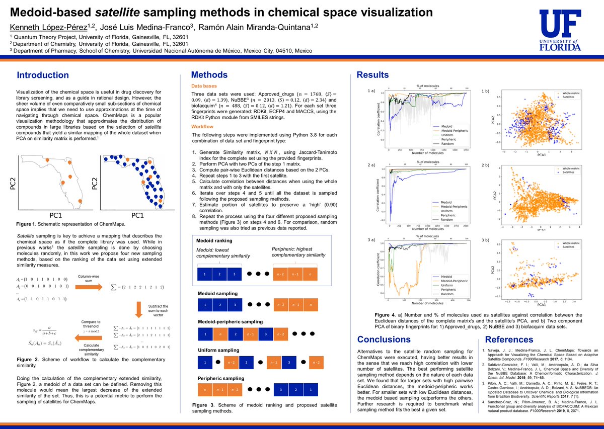 #RSCPoster Medoid-based satellite sampling methods in chemical space visualization