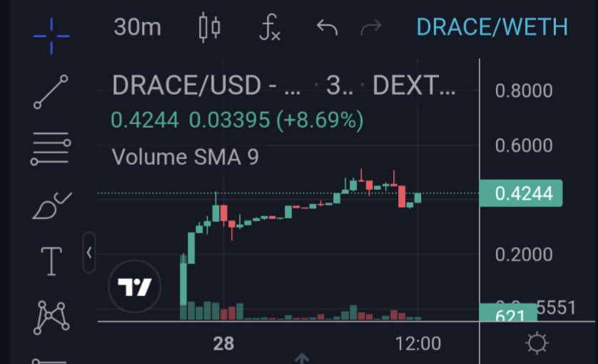 HuyFeng_'s tweet photo. 💎 $DRACE | #MetaDrace 💎
🔥 #DRACE looks like a buy! 🔥
🥇 MetaDrace is a blockchain based #NFT gift for speed sports enthusiasts, dog lovers & the E-Sport! Solid team, dev KYCd. Game is live! 🫂
📈 https://t.co/xkpvRE6M0Q…
🌍 https://t.co/7sBttf3SSG https://t.co/M8rJuktmFm
