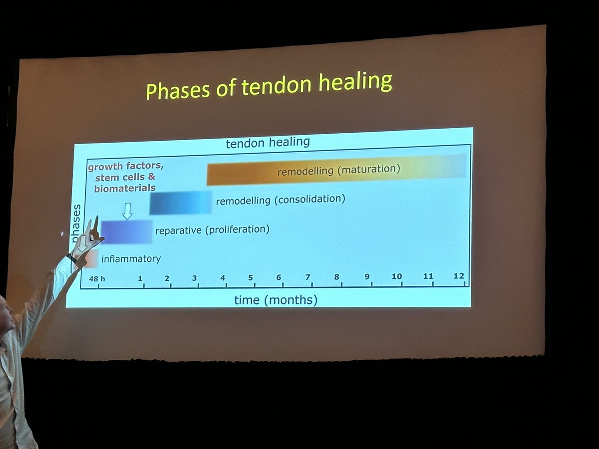 Emil_LeeMD's tweet photo. #MSKWhistlerUBC2023
@jjacobsn & @markcressvan tag team the #MSKIntervention presentation this AM!
@DrHugue @UofTMedIm @LJProbyn @BoneVancouver @brucebforster @AdnanSh41904110 https://t.co/BFv17KuZX6