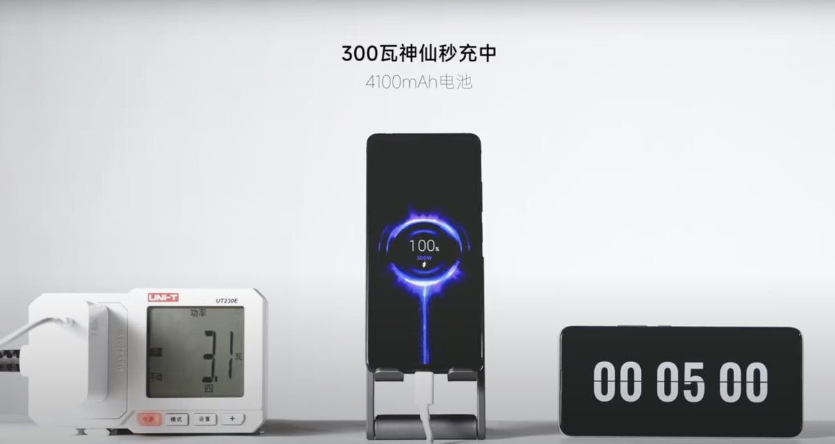 verge's tweet photo. Redmi’s latest 300W charging feat powers your phone in under five minutes https://t.co/VxbfjcBwrj https://t.co/P5UbMzZLKo