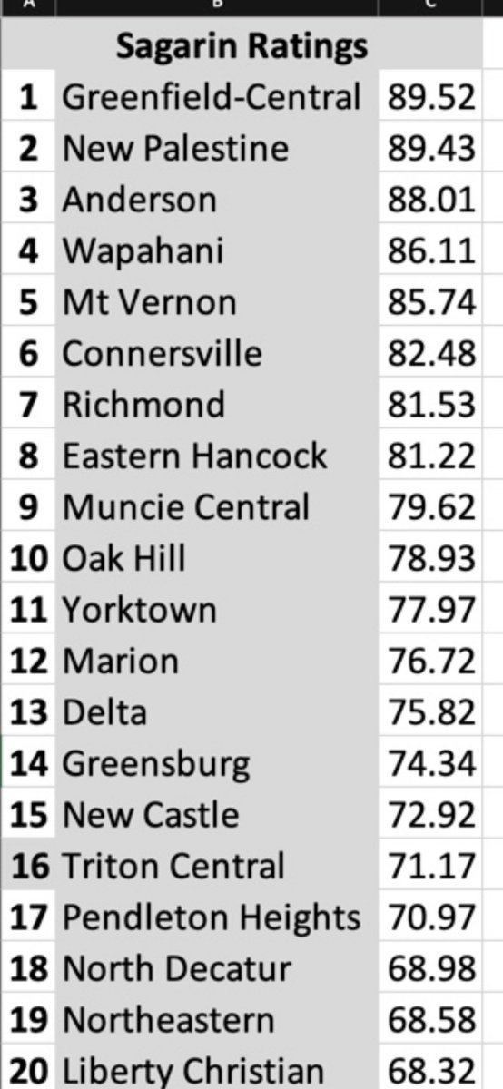 Wes Oler tweet media
