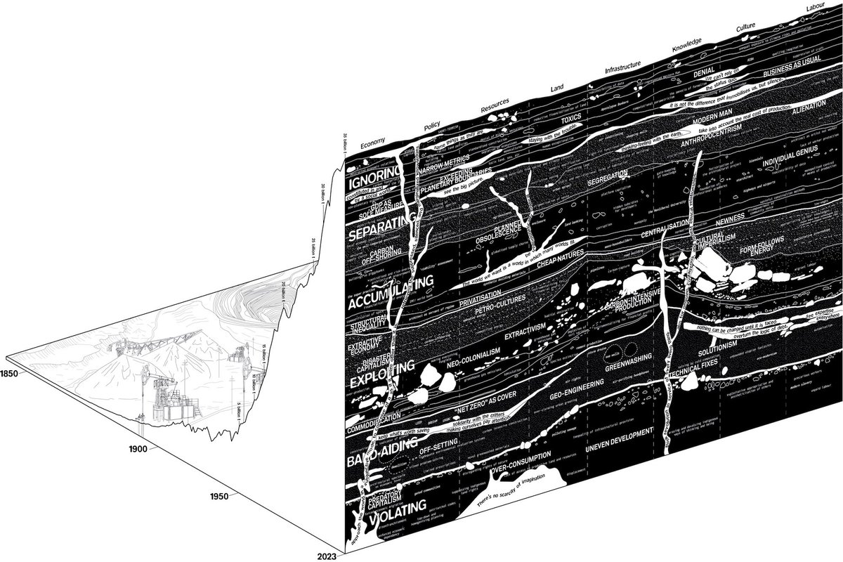 Join us 7–19 March for Architecture is Climate, a programme of residencies in the gallery by architecture research collective <a href="/MOULD_earth/">MOULD</a> in collaboration with Soft Agency, <a href="/climate_cities/">Climate and Cities</a>, <a href="/AnthropoceneAS/">Anthropocene.A.S</a> and <a href="/CIVIC_SQUARE/">CIVIC SQUARE</a>. 

arts.ac.uk/colleges/centr…