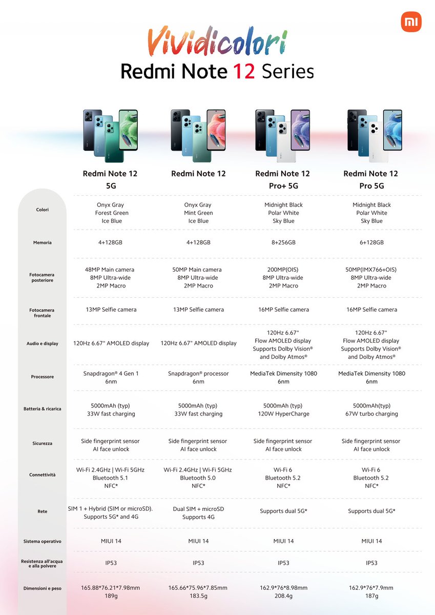 Redmi Note 12 Series Full info (out of India variants)

This series has
- Redmi Note 12 4G
- Redmi Note 12 5G
- Redmi Note 12 Pro 5G
- Redmi Note 12 Pro+ 5G

PC -> @_snoopytech_

#Redmi #RedmiNote12 #RedmiNote125G #RedmiNote12Pro #RedmiNote12ProPlus #RedmiNote12Series