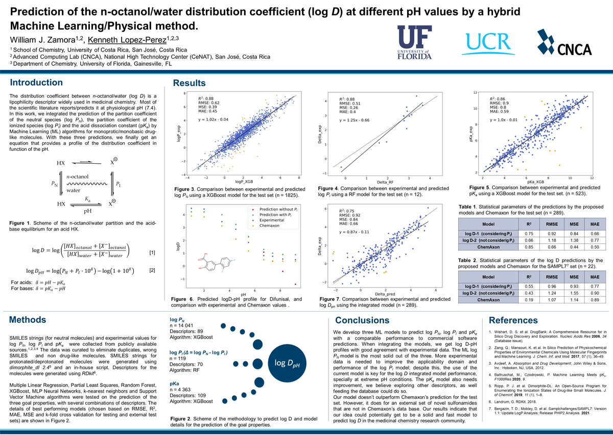 #RSCPoster Prediction of the n
octanol/water distribution coefficient (log D ) at different pH values by a hybrid
Machine Learning/Physical method.