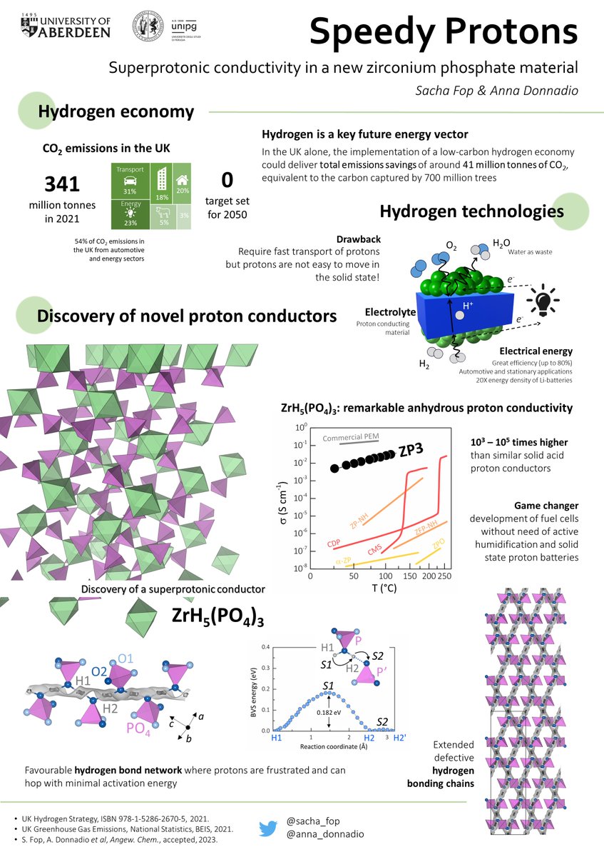 Bit late to the party, but here's our entry for #RSCPoster @RoySocChem 😀 Looking for a material with super high proton conductivity? We have you covered! 😏 #RSCMat #RSCEnergy #RSCInorg  with @anna_donnadio 
@AbSSChem @UniperugiaNews