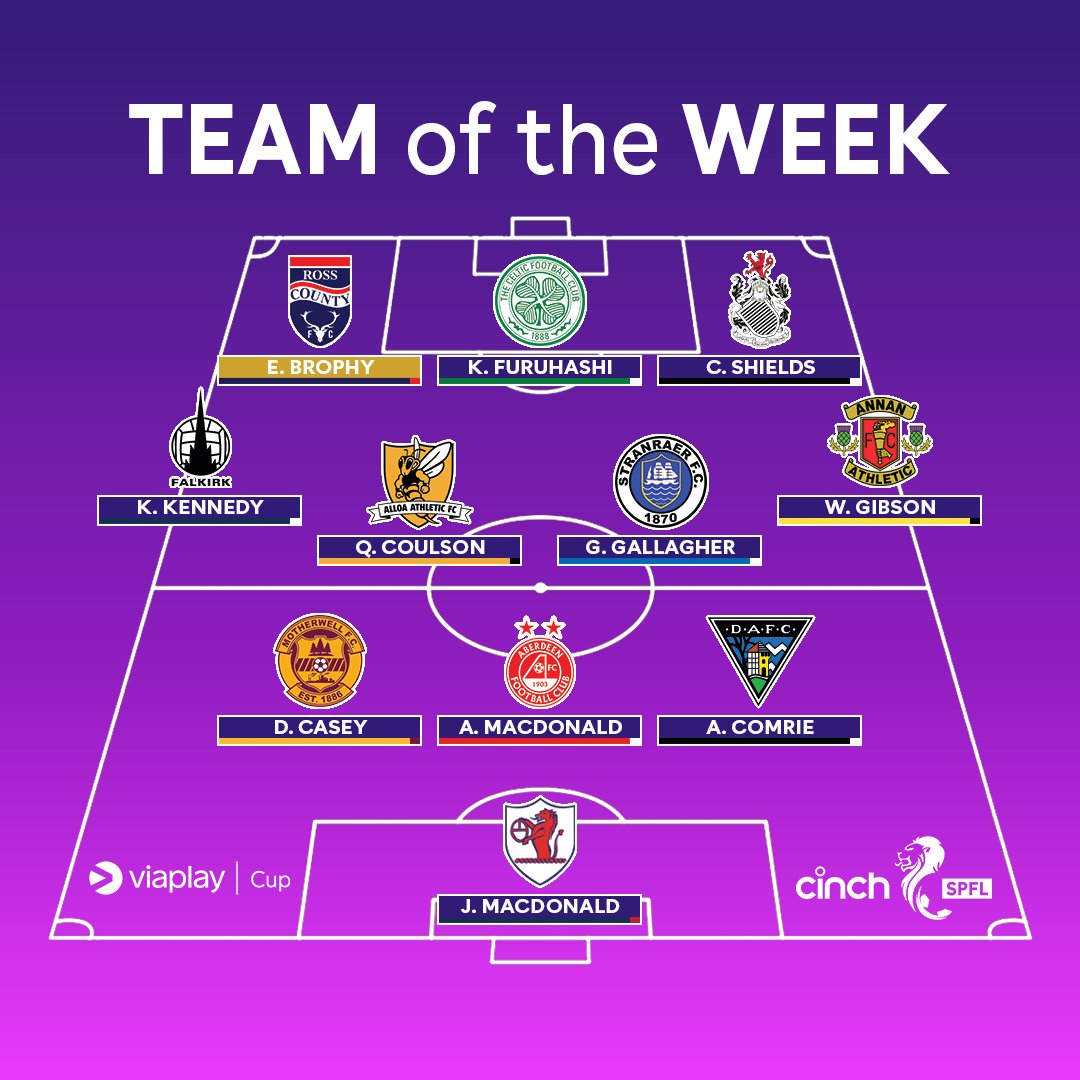 SPFL on Twitter "🌟 RossCounty