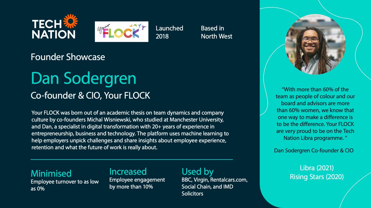 Tech Nation (@technation) on Twitter photo Over the next month we'll be highlighting some impactful companies that Tech Nation has supported, run by inspiring founders we have had the privilege to work with over the last decade.
First up: meet <a href="/dansodergren/">Dan #AI #Tech #FutureOfWork Södergren</a>, co-founder & CIO of <a href="/YourFlock/">YourFLOCK.coach</a>
#WeAreTechNation #UKtech Over the next month we'll be highlighting some impactful companies that Tech Nation has supported, run by inspiring founders we have had the privilege to work with over the last decade.
First up: meet <a href="/dansodergren/">Dan #AI #Tech #FutureOfWork Södergren</a>, co-founder & CIO of <a href="/YourFlock/">YourFLOCK.coach</a>
#WeAreTechNation #UKtech