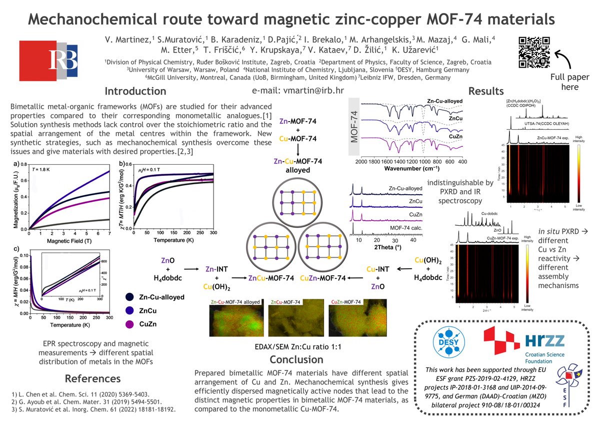 Happy to share my #RSCPoster on the synthesis of magnetic Zn-Cu #MOF-74 materials using #mechanochemistry
#RSCInorg #RSCMat #RSCPhys
If you want to learn more about this work check out our publication in @InorgChem : tinyurl.com/y86ejs55