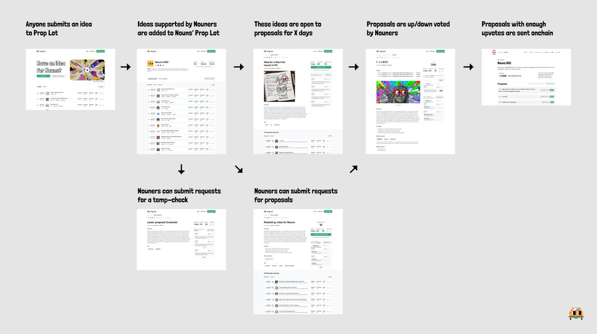 Join us later today at 5:30pm EST in the 
<a href="/nounsdao/">Nouns.eth</a> Jungle discord for the Nouner weekly call to discuss Proposals 240, 241, 242 and 243 with the proposers <a href="/_daBaba/">baba</a> <a href="/0xDigitalOil/">DigitalOil</a> <a href="/houseofnouns/">House of Nouns ⌐◨-◨</a> <a href="/adelidusiam/">Adel ⌐◨-◨</a>!

Tag a fellow Nouner to remind them to vote!

Links below 👇