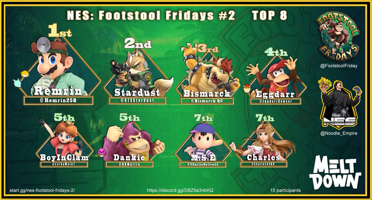 Congrats to <a href="/Remrin258/">OC | Remrin</a> for winning Footstool Friday #2!
🥈 <a href="/613Stardust/">Stardust</a>  
🥉<a href="/Bismarck_QC/">Bis</a>
4️⃣  @EggDarrBowser
5️⃣  @ColbyMain1
5️⃣  @DKMollie
7️⃣  <a href="/CharlieSylves11/">Charlie Sylvestre</a>
7️⃣  <a href="/CharlesSSBU/">Charly</a>
We hope to see you this Friday!!