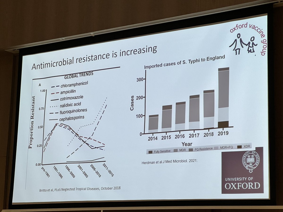 BactiVac's tweet photo. Last scientific talk from @nainasm168 from @OxVaccineGroup @UniofOxford on human challenge models of paratyphoid infection &amp; vaccination #BactiVacEvents #Vaccines4AMR @MicrobioSoc @Wellcome_AMR @bIGIdeas_UoB @UKgovGHS @britsocimm @unibirm_MDS https://t.co/IFyOaKk65t