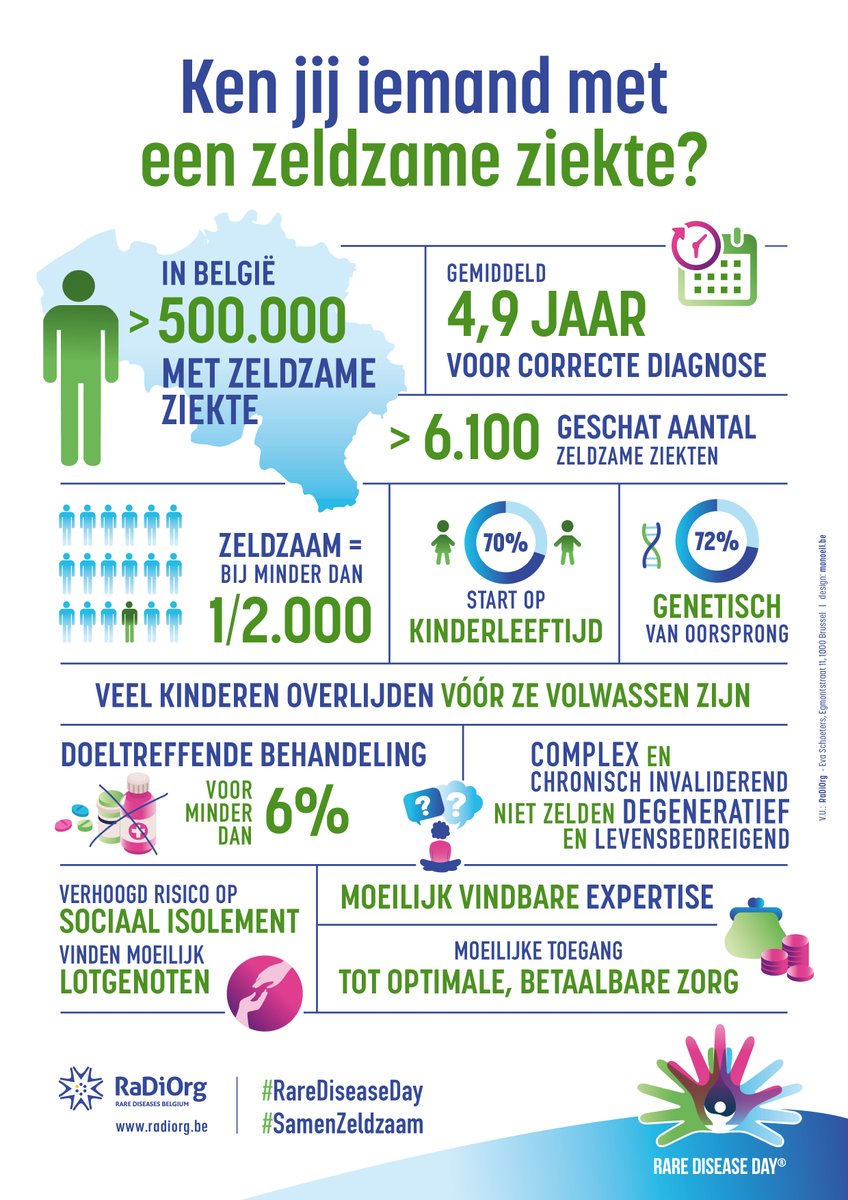 RIZIV_INAMI's tweet photo. In BelgiΓ« zijn er meer dan 500.000 mensen met een zeldzame ziekte. Wij steunen de sensibiliseringscampagne van #RaDiOrg. Meer info π https://t.co/qKRcRXhRwE #Rarediseaseday #samenzeldzaam https://t.co/yvLOf6Og6O