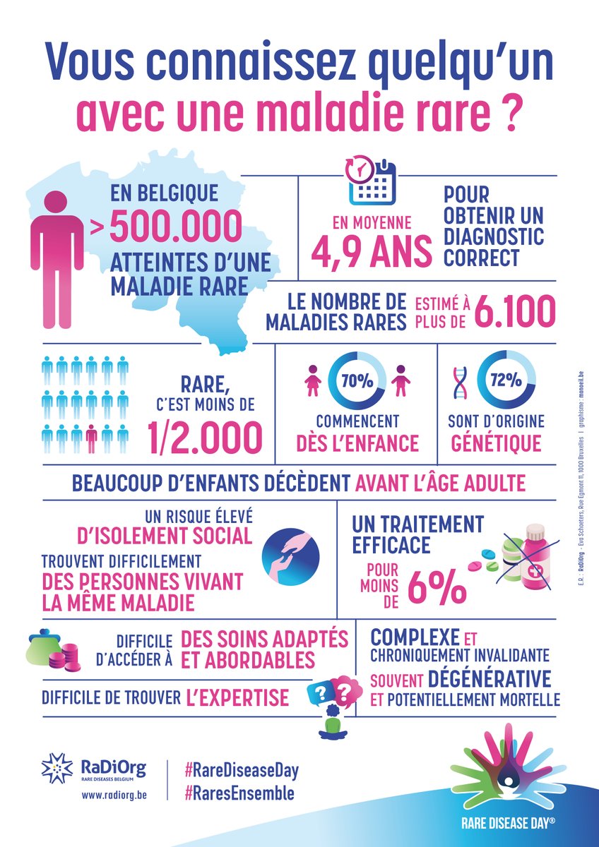 INAMI_RIZIV's tweet photo. En Belgique, plus de 500.000 personnes sont atteintes dβune maladie rare. Nous soutenons la campagne de sensibilisation de #RaDiOrg. Plus d'infos π https://t.co/qPkGGAODin #Rarediseaseday #raresensemble https://t.co/u2LcTJxRVN