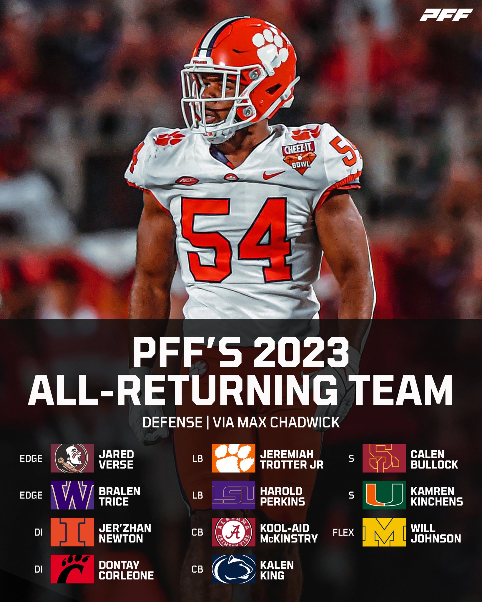 pff-college-on-twitter-pff-s-2023-all-returning-team-defense-https