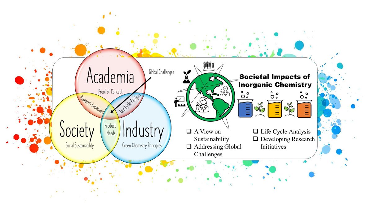 Excited about sustainable progress in base metal catalysis, make sure you join us for the Societal Impacts of Inorganic Chemistry symposium taking place at #CSC2023 #CCCE2023

Check this out for a new perspective! chemrxiv.org/engage/chemrxi…