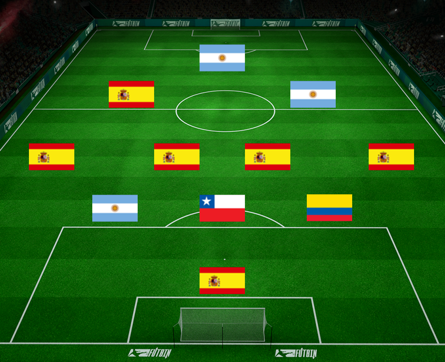 GUESS THE FOOTBALL TEAM BY PLAYERS' NATIONALITY - 2023