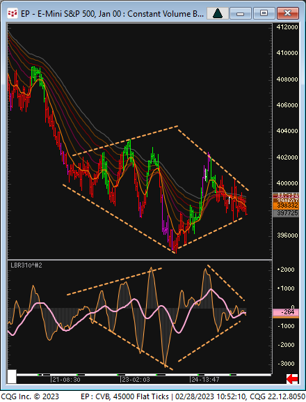 market at equilibrium  point.....poised....