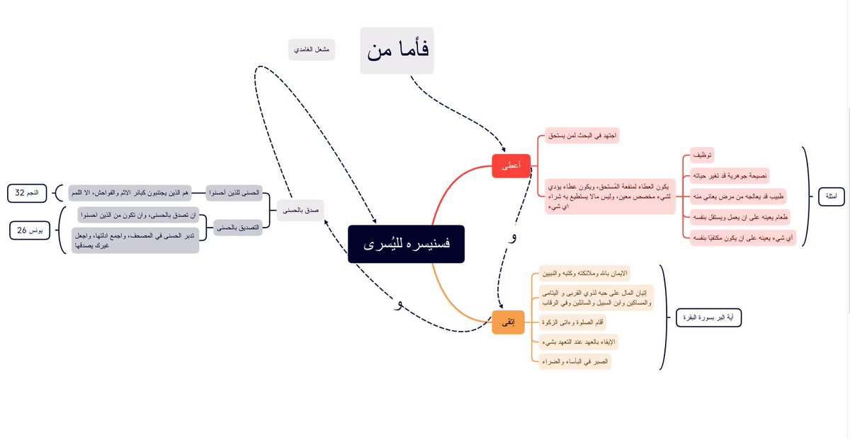 الحظ الحلو والحظ النحس، من القرآن الكريم، فأهلا وسهلا بكم قراء وناقدين.
#لعلهم_يعقلون 
#فكر_من_جديد