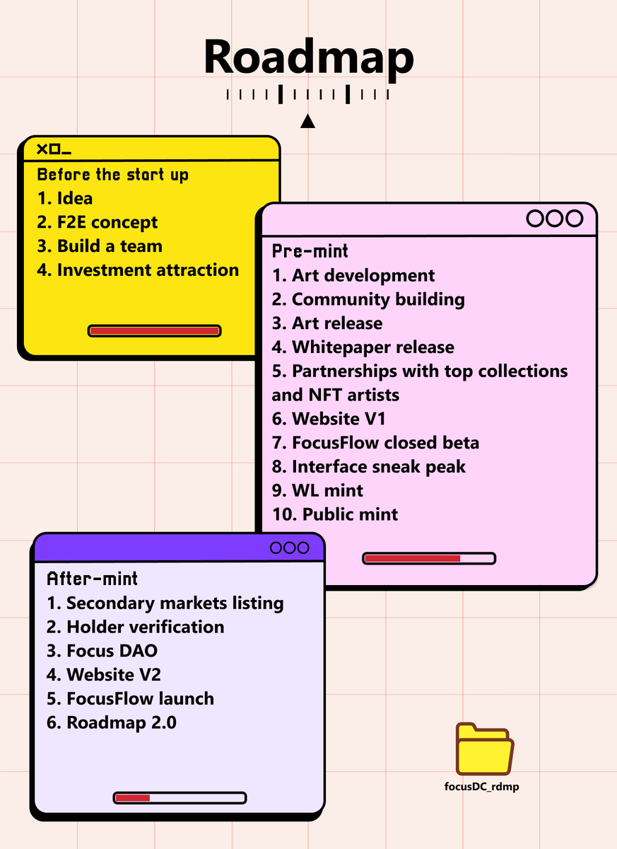 FCS_DC's tweet photo. Roadmap is out 🔥

We've already accomplished some goals, but we still have a long way to go

FocusFlow is on the way so don't miss the chance

RT+❤️= Debutant role in our Discord
Join us and show proof of your support!

#CNFT #CNFTCommunity #CNFTProject https://t.co/FQ6GD3hnKC