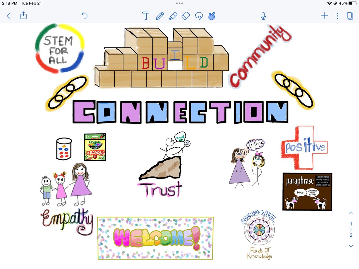 Our <a href="/StVrainPTEACH/">StVrainPTEACH</a>  students created Sketchnotes to reflect on their learning of Module 1 of <a href="/SVVSD/">St. Vrain Valley Schools</a> STEM for ALL elements: Connection and Innovation   <a href="/CUDenverEd/">SEHD</a> <a href="/StVrainOPD/">St. Vrain OPD</a> <a href="/AppleEDU/">Apple Education</a>
