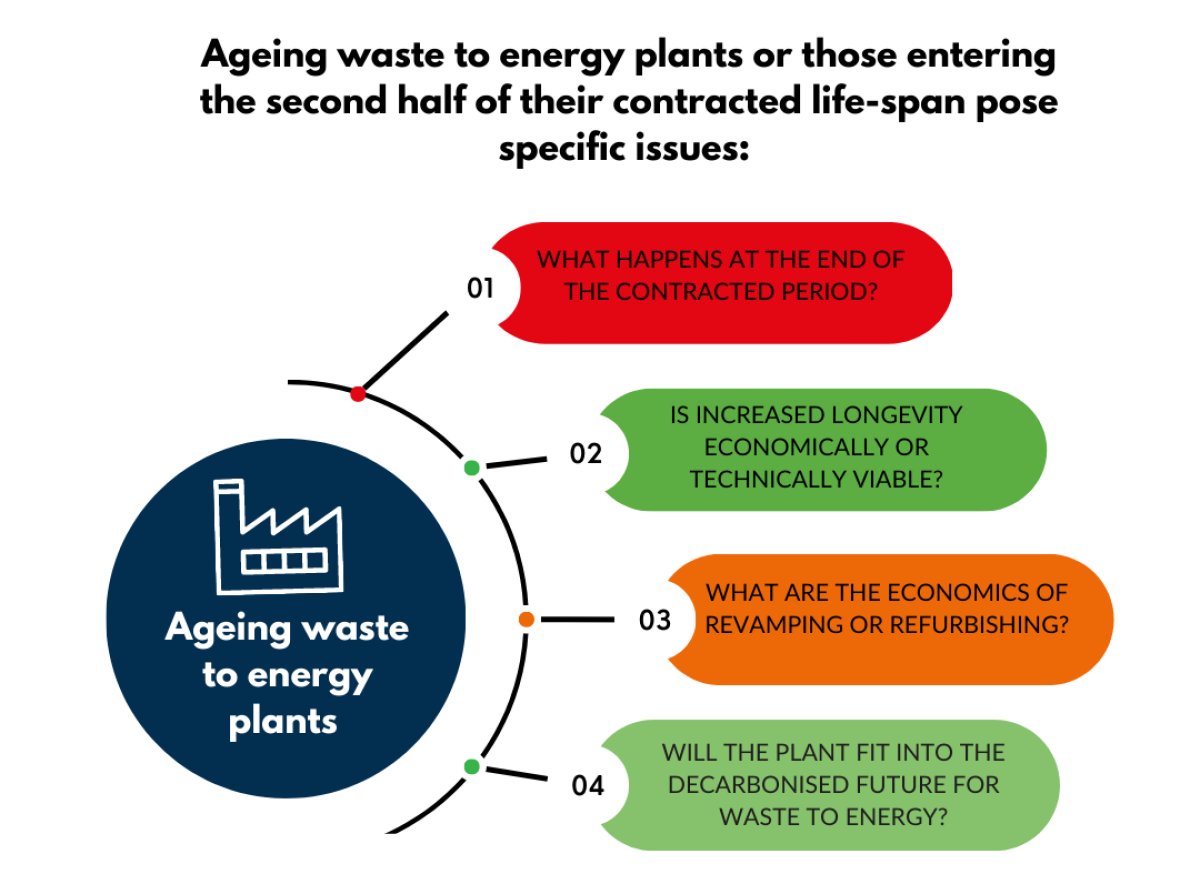 Energy from Waste tweet media