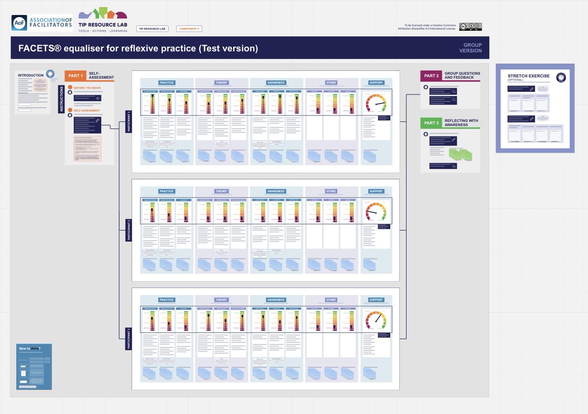TIPConsortium's tweet image. Grabbed your seat for the opening of #TIPResourceLab yet?  Sign up➡️bit.ly/3SyKtHt

There&apos;s a host of new #TIP tools, insights &amp;amp; how-tos for #systemchange &amp;amp; #transformations

Today&apos;s teaser co-created w. @AoFacilitators for #reflexivity - 1 of the key TIP principles ⤵️🤩