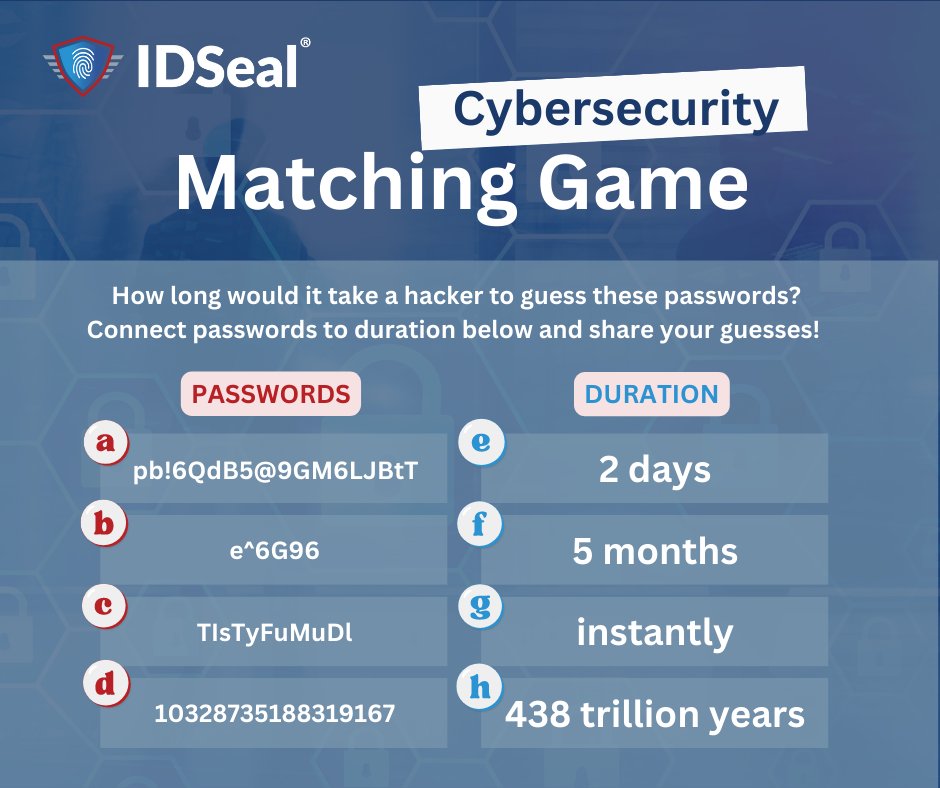 idsealprotect's tweet image. 🤔How long would it take a hacker to guess these passwords? Connect passwords to duration and share your guesses in the comments! #matchinggame #cybersecurityawareness #passwordsafety #safepassword #hacker