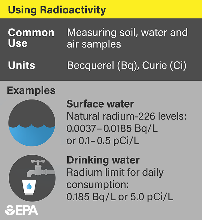 Ok, physics/chem community. I see that a mache is about 13 Bq/L. This would put this at over 120 Bq/L. That would be very high, right? Does Brazil have absurdly high radioactivity in their bottled water? #physics #chemedx #chemchat #iteachphysics