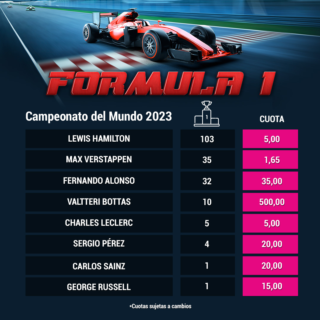 ¡COMIENZA LA FÓRMULA 1! 🏎️Arrancan los motores de la temporada de F1 con el GP de Bahréin. Sainz y Alonso tienen opciones a todo, aunque Red Bull y Mercedes son los rivales a batir, una temporada
más. ¿Quién ganará? #apuestasdeportivas #ApuestasOnline #goldenpark #formula1 #F1