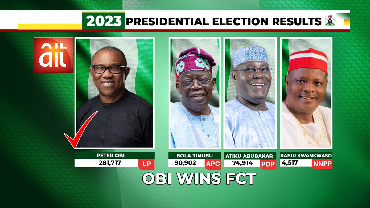 AIT_Online's tweet photo. FCT Election Update
#nigeriaelection2023
#AITElectionCoverage https://t.co/a4tCSgsodq