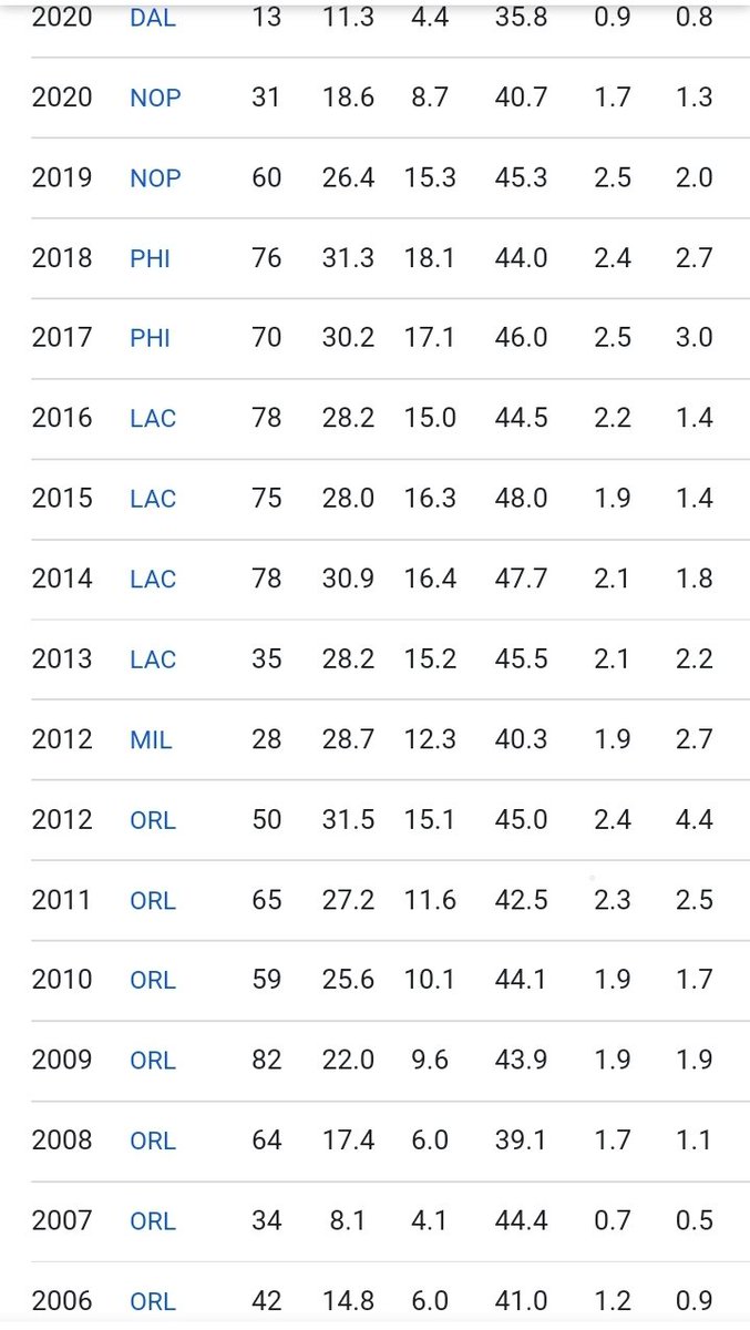 y_west1247's tweet photo. @LegionHoops Bruh what did you do in the league https://t.co/N3LVEy88Ek