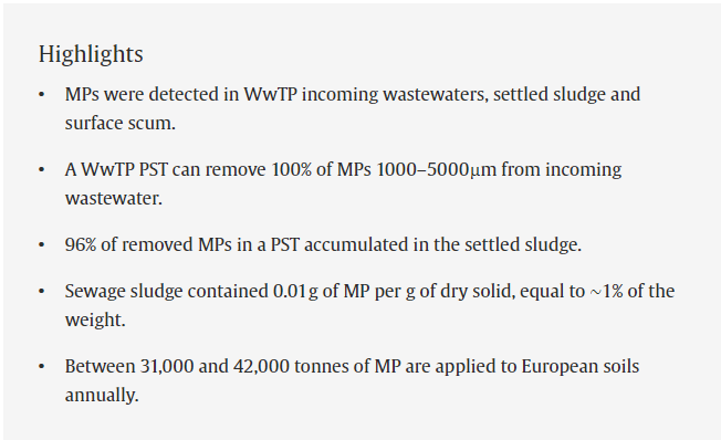 New research has estimated the extent of #microplastic contamination in European agricultural land deriving from sewage sludge. #TLDR: It's a LOT! Between 31-42,000 tonnes of microplastics are applied to European soils every year. recycling sciencedirect.com/science/articl…