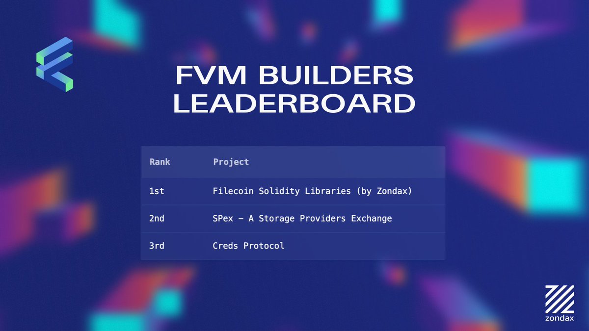 _zondax_'s tweet photo. BOOM! π Our project is on π!
Exciting news - our #SolidityLibraries took 1st place π₯ during Round 3 of the IE program by @Filecoin π
#FVM #FVMearlybuilders
Check out all winners: https://t.co/Zlr4hoFIZT https://t.co/jbnSKVPIne