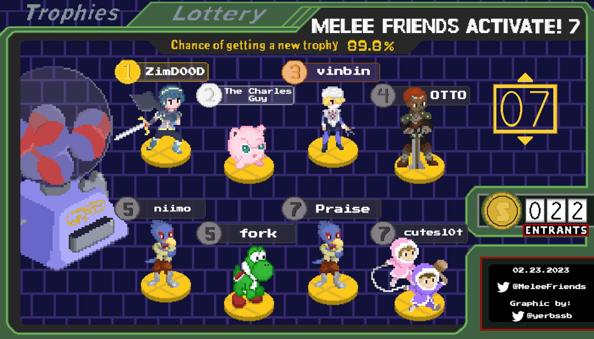 congrats to 🥇<a href="/ZimD00D/">shane spangenberg</a> 🥈<a href="/TheCharlesGuy/">TheCharlesGuy</a> &amp; 🥉@vinbinssbm last week!
saw a lot of new faces! hope to see you again this week!
as always, thank you @yerbssb for the amazing art!